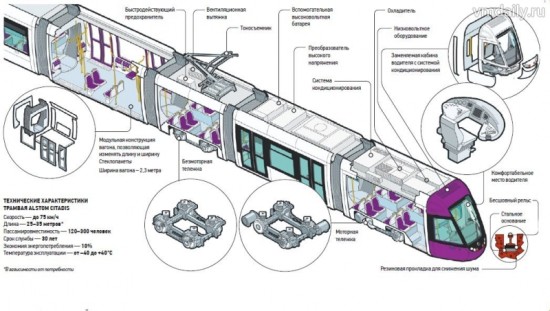 В Москве запустят новые скоростные трамваи