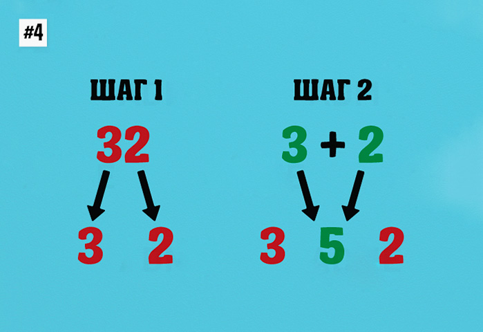 10 математических подсказок, которые научат вас считать очень быстро