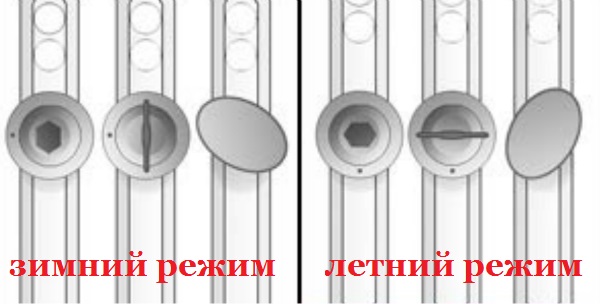 Эти 2 вещи важно знать всем, у кого дома пластиковые окна!