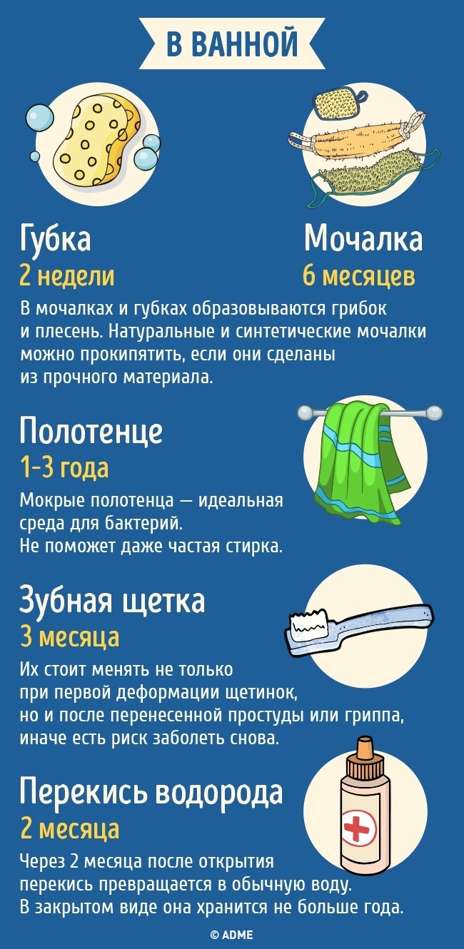 19 бытовых предметов, у которых, оказывается, есть неожиданный срок годности