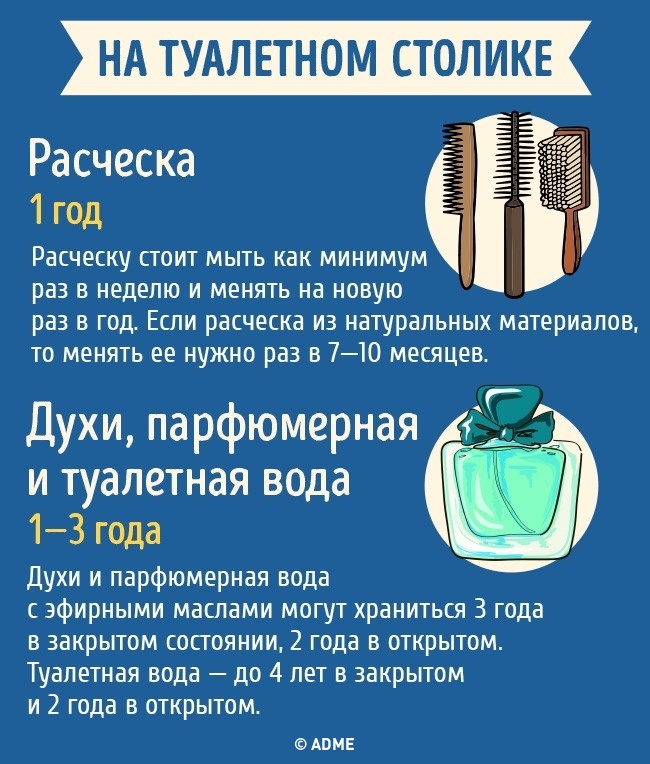 19 бытовых предметов, у которых, оказывается, есть неожиданный срок годности