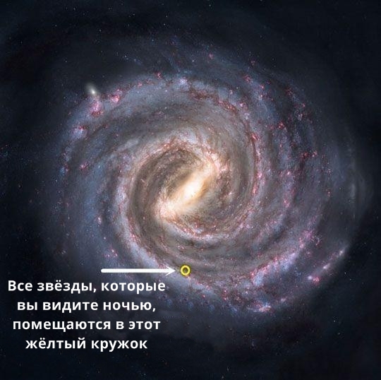 30 потрясающих изображений, чтобы объяснить ребёнку, каково наше место во Вселенной