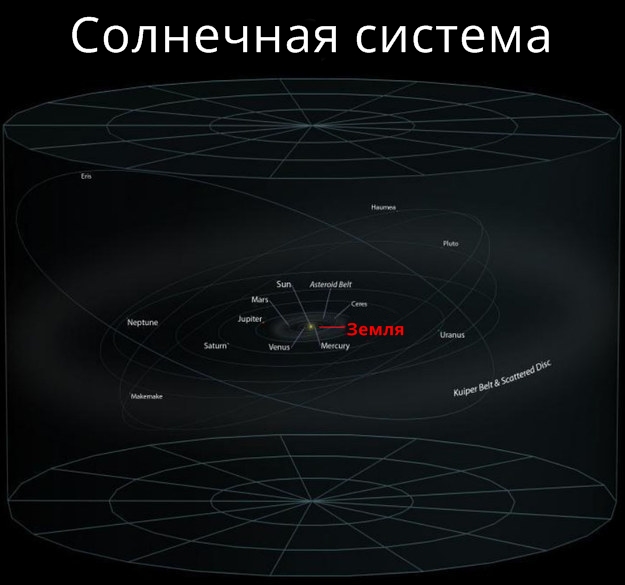 30 потрясающих изображений, чтобы объяснить ребёнку, каково наше место во Вселенной