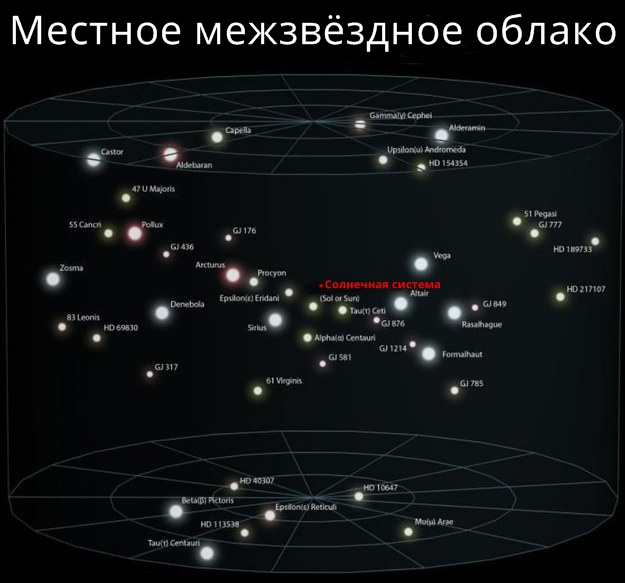 30 потрясающих изображений, чтобы объяснить ребёнку, каково наше место во Вселенной