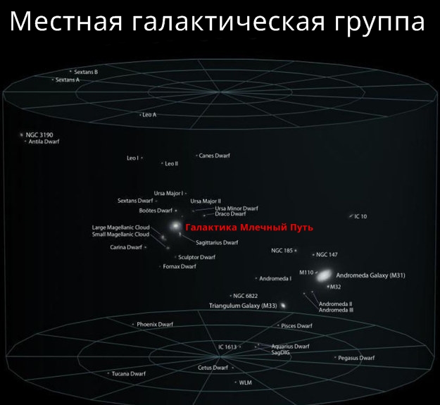 30 потрясающих изображений, чтобы объяснить ребёнку, каково наше место во Вселенной