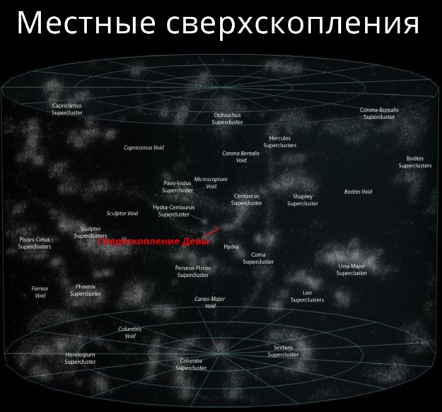 30 потрясающих изображений, чтобы объяснить ребёнку, каково наше место во Вселенной