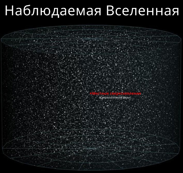 30 потрясающих изображений, чтобы объяснить ребёнку, каково наше место во Вселенной