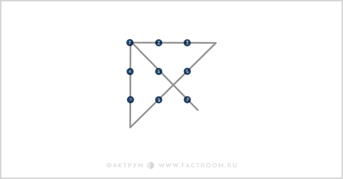 Три точки вход зудик. Головоломка из 9 точек задание. Головоломки с ответами с точками. Картинка 9 точек. Соединитель 9 точек.