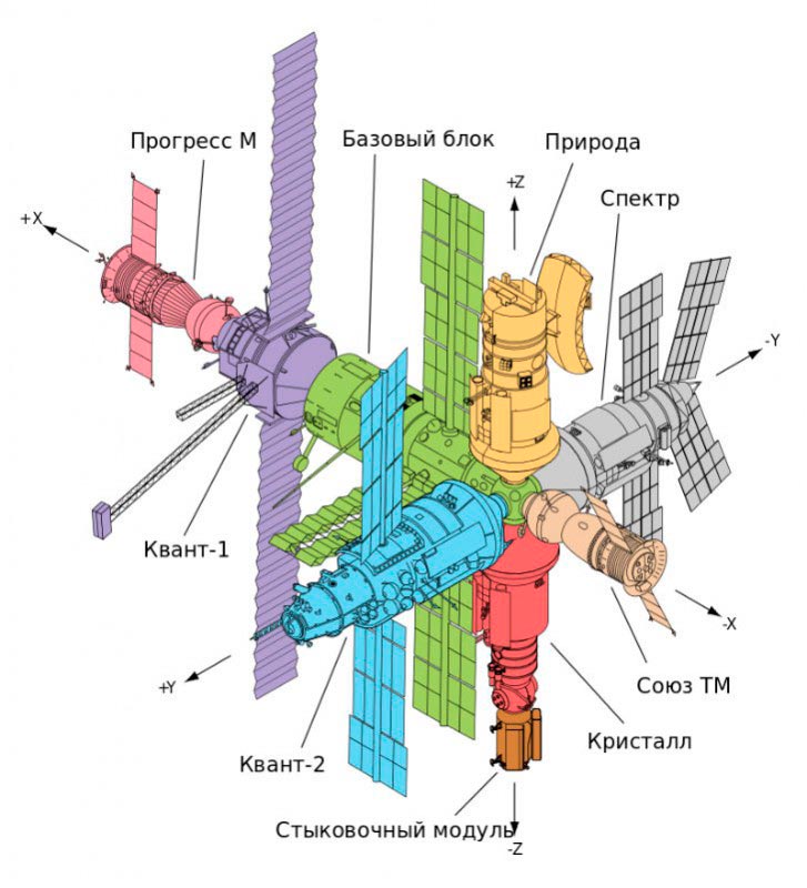 Устройство станции Миру»