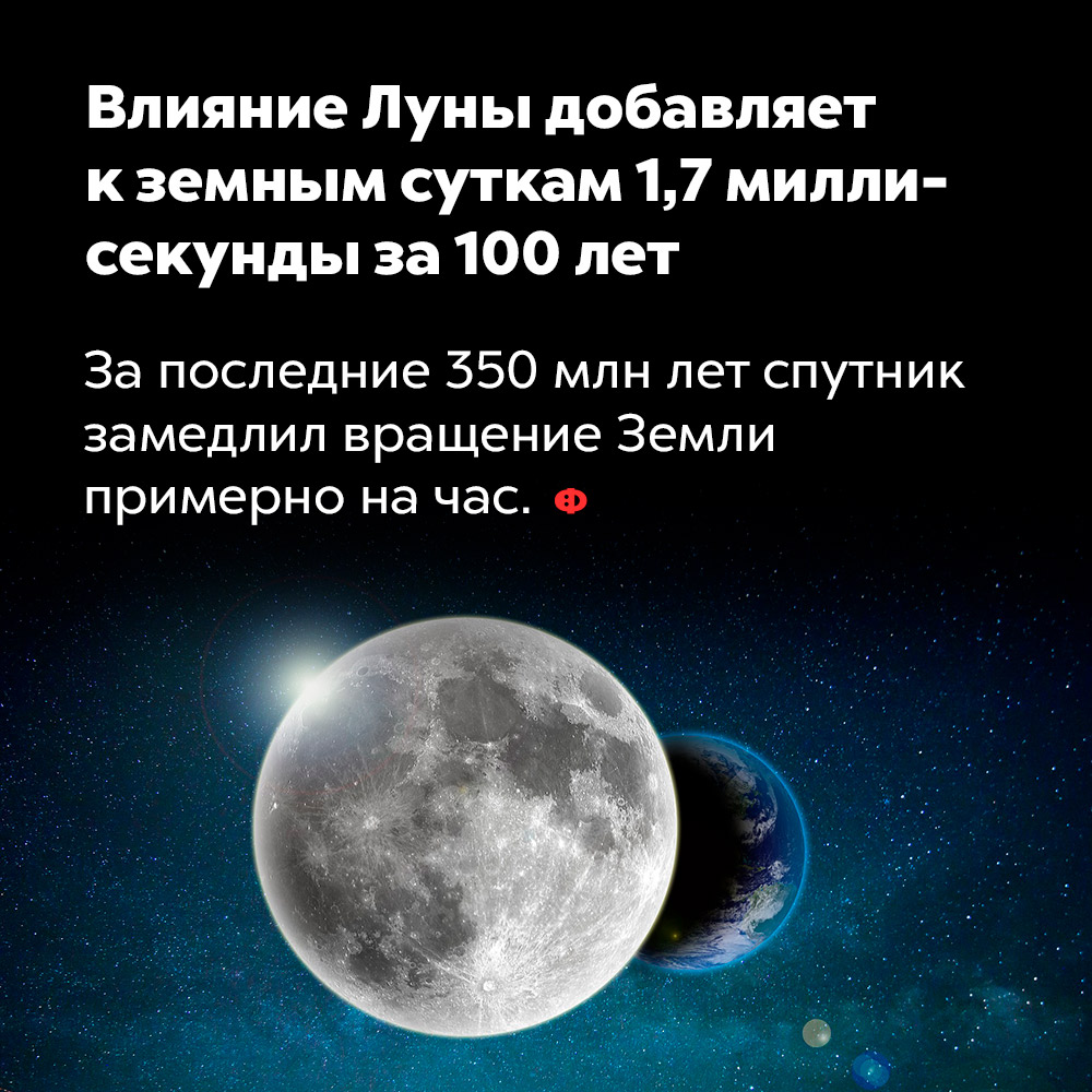 Влияние Луны добавляет к земным суткам 1,7 миллисекунды за 100 лет. За последние 350 млн лет спутник замедлил вращение Земли примерно на час.