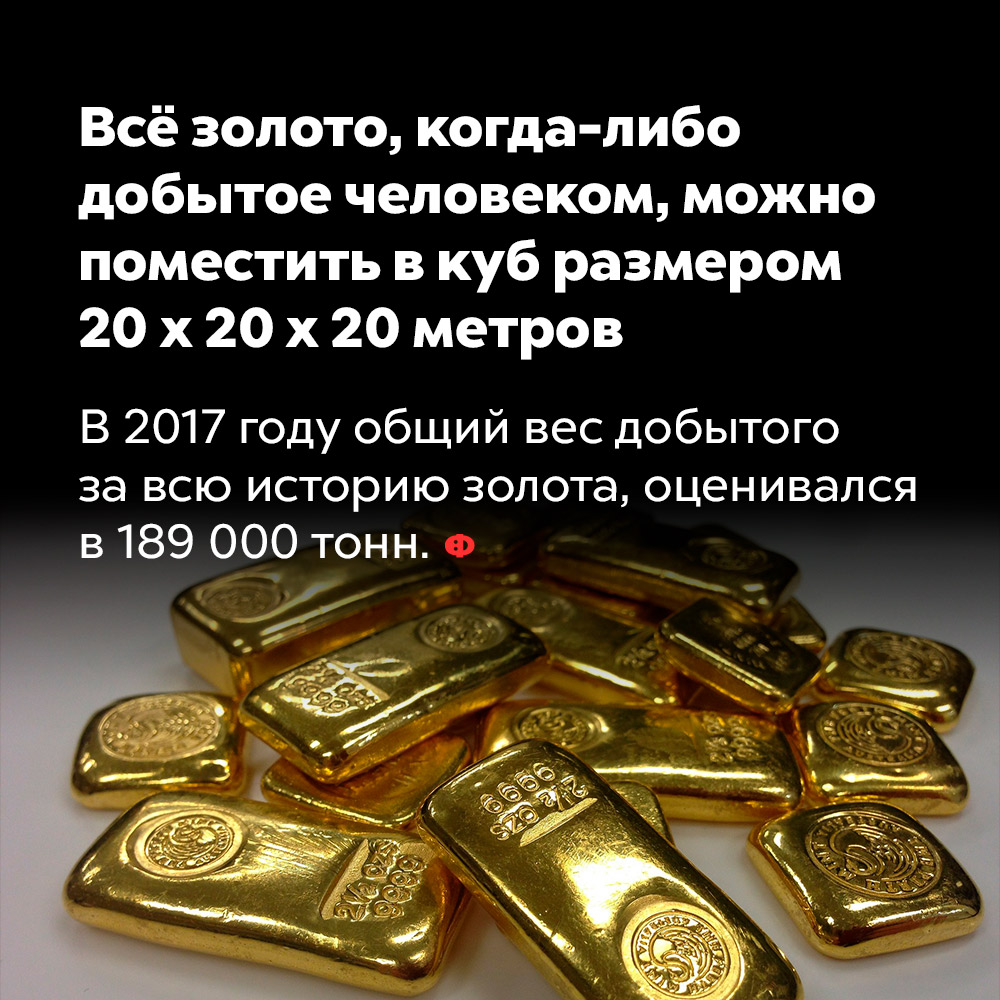 Всё золото, когда-либо добытое человеком, можно поместить в куб размером 20 x 20 x 20 метров. В 2017 году общий вес добытого за всю историю золота оценивался в 189 000 тонн.