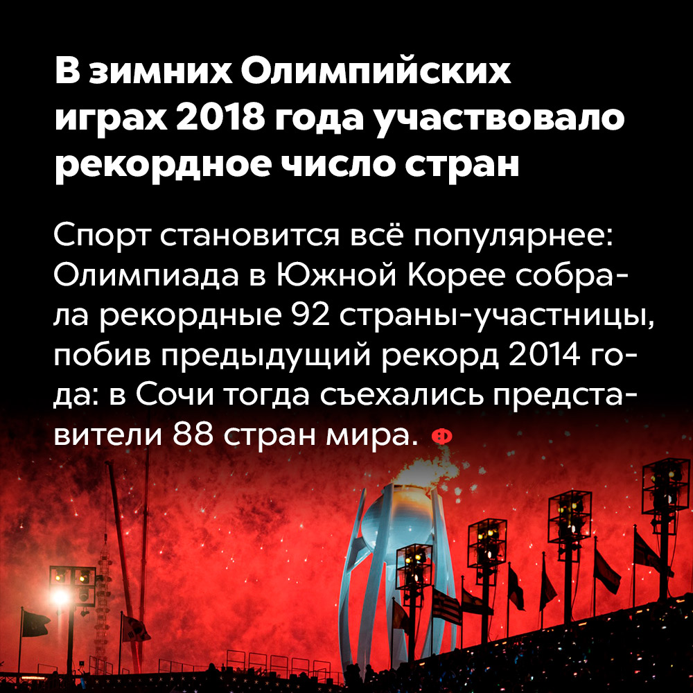 В зимних Олимпийских играх 2018 года участвовало рекордное число стран. Спорт становится всё популярнее: Олимпиада в Южной Корее собрала рекордные 92 страны-участницы побив предыдущий рекорд 2014 года: в Сочи тогда съехались представители 88 стран мира. 