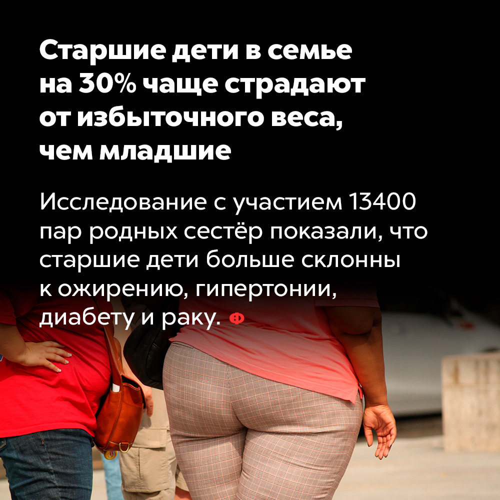 Старшие дети в семье на 30% чаще страдают от избыточного веса, чем младшие. Исследование с участием 13400 пар родных сестёр показали, что старшие дети больше склонны к ожирению, гипертонии, диабету и раку.