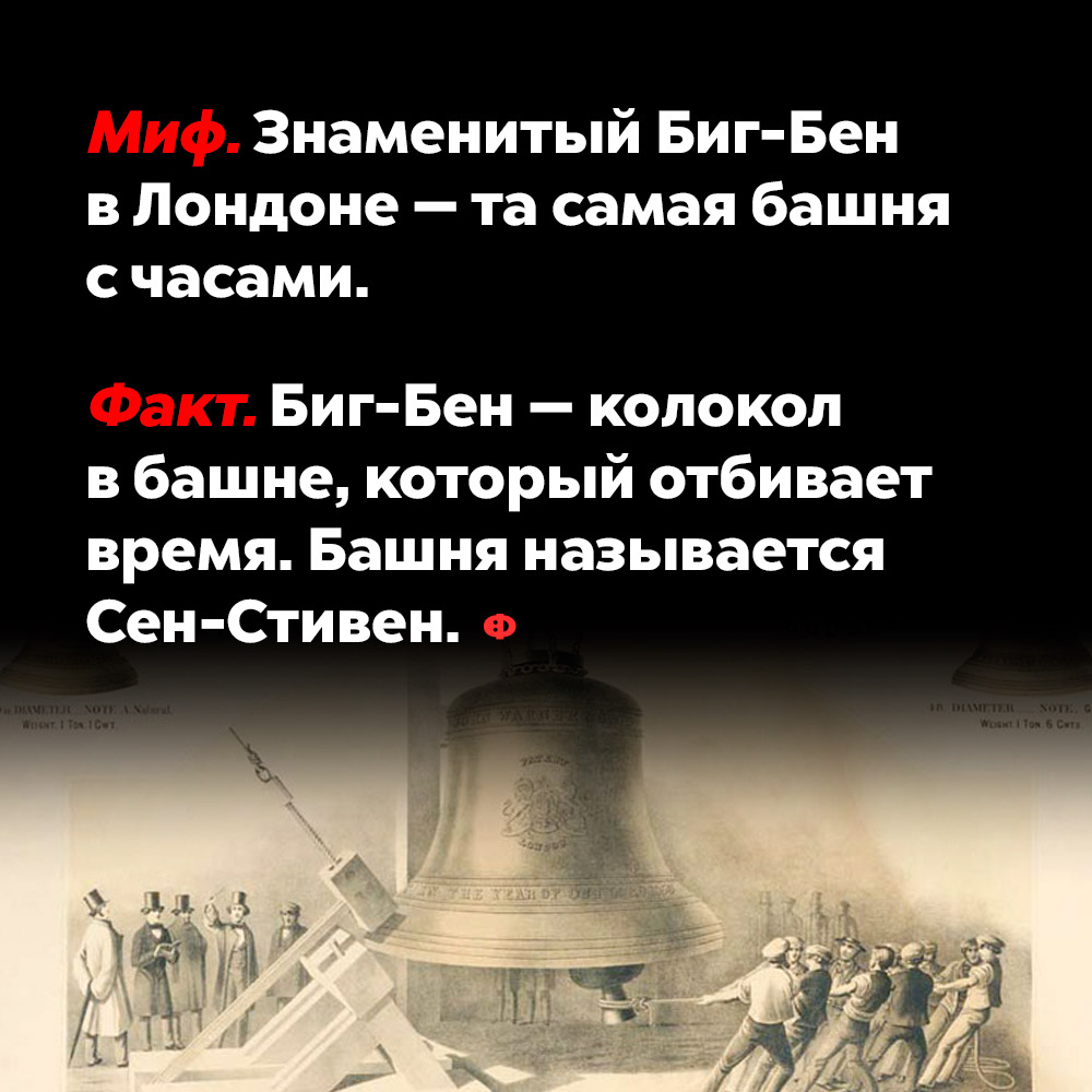 Знаменитый Биг-Бен в Лондоне — это не башня с часами. Биг-Бен — колокол в башне, который отбивает время. Башня называется Сен-Стивен.