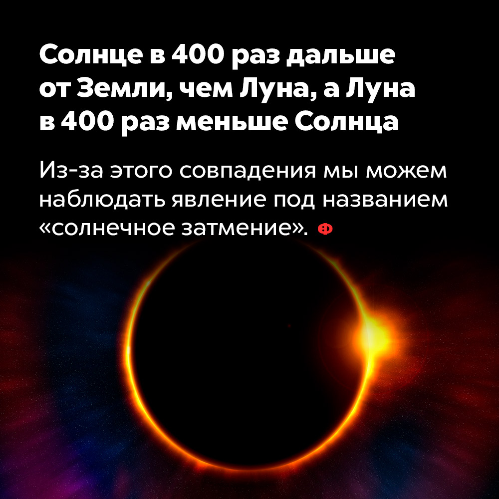 Солнце в 400 раз дальше от Земли, чем Луна, а Луна в 400 раз меньше Солнца. Из-за этого мы можем наблюдать явление под названием «солнечное затмение».