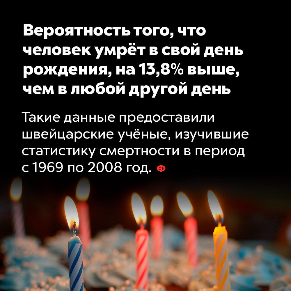 Вероятность того, что человек умрёт в свой день рождения, на 13,8% выше , чем в любой другой день. Такие данные предоставили швейцарские учёные, изучившие статистику смертности в период с 1969 по 2008 год.