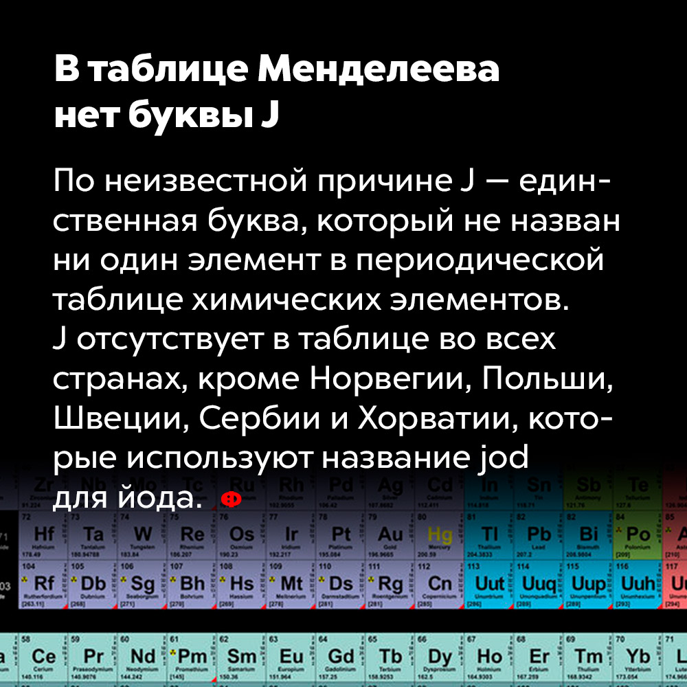 В таблице Менделеева нет буквы J. По неизвестной причине J — единственная буква, которой не назван ни один элемент в периодической таблице химических элементов. J отсутствует в таблице во всех странах, кроме Норвегии, Польши, Швеции, Сербии и Хорватии, которые используют название «jod» для йода.