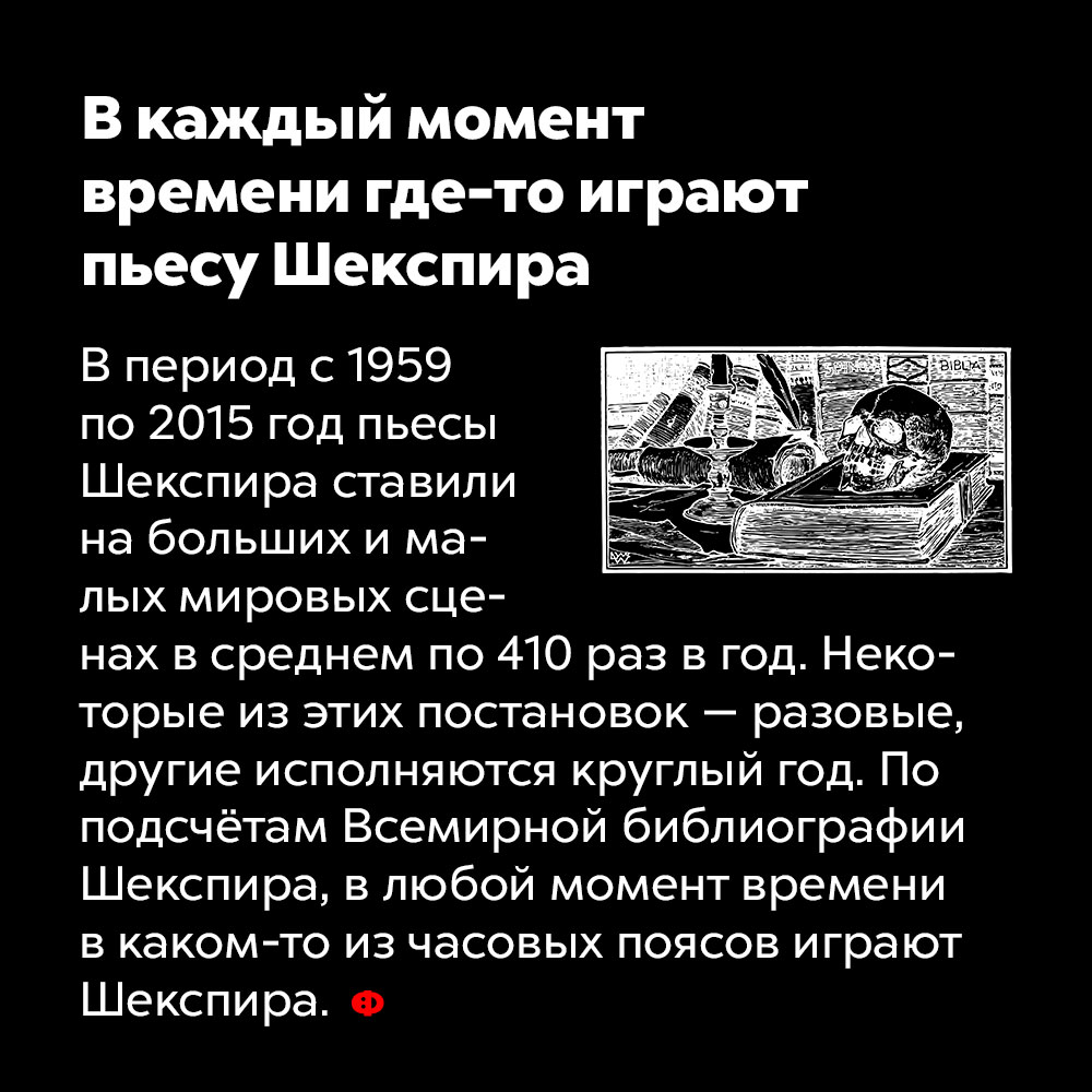 В каждый момент времени где-то играют пьесу Шекспира. В период с 1959 по 2015 годы пьесы Шекспира ставили на больших и малых мировых сценах в среднем по 410 раз в год. Некоторые из этих постановок — разовые, другие исполняются круглый год. По подсчётам Всемирной библиографии Шекспира, в любой момент времени в каком-то из часовых поясов играют Шекспира.