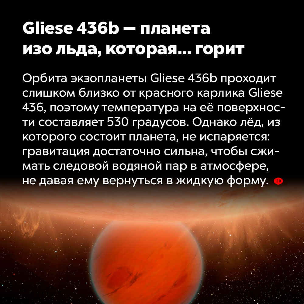 Gliese 436b — планета изо льда, которая… горит. Орбита экзопланеты Gliese 436b проходит слишком близко от красного карлика Gliese 436, поэтому температура на её поверхности составляет 530 градусов. Однако лёд, из которого состоит планета, не испаряется: гравитация достаточно сильна, чтобы сжимать следовой водяной пар в атмосфере, не давая ему вернуться в жидкую форму.