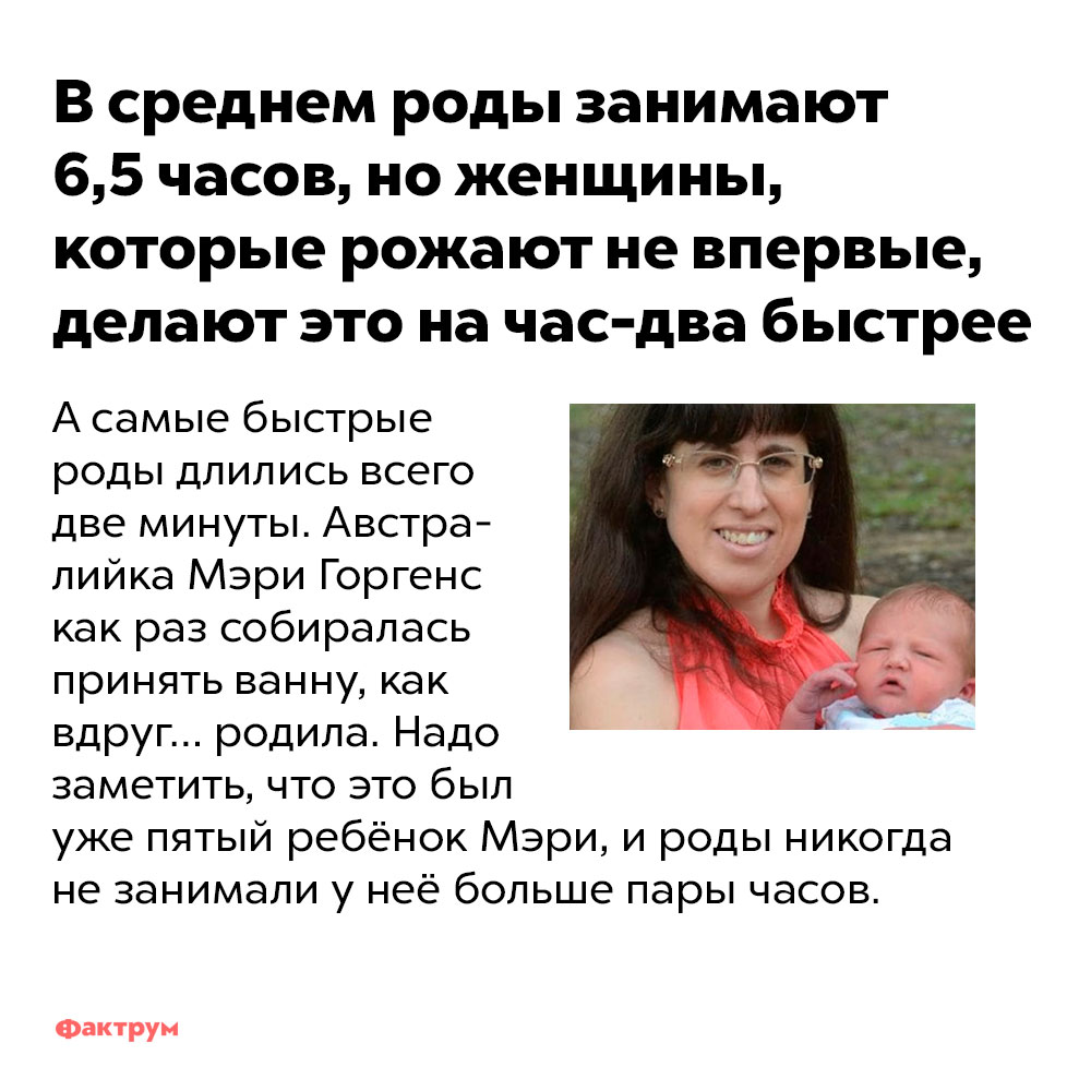 В среднем роды занимают 6,5 часов, но женщины, которые рожают не впервые, делают это на час-два быстрее. А самые быстрые роды длились всего две минуты. Австралийка Мэри Горгенс как раз собиралась принять ванну, как вдруг… родила. Надо заметить, что это был уже пятый ребёнок Мэри, и роды никогда не занимали у неё больше пары часов.