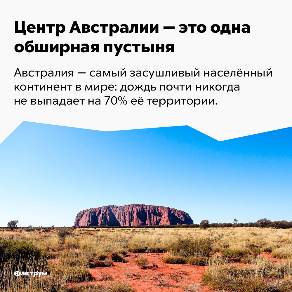 Центр Австралии — это обширная пустыня. Австралия — самый засушливый континент в мире: дождь почти никогда не выпадает на 70% её территории.