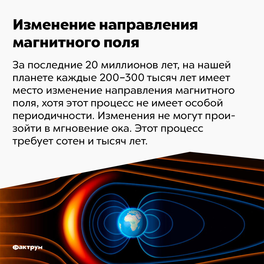 Магнитное поле Земли изменяется каждые 200-300 тысяч лет. За последние 20 млн лет на нашей планете каждые 200-300 тысяч лет имеет место изменение направления магнитного поля, хотя этот процесс не имеет строгой периодичности. Изменения не могут произойти во мгновение ока. Этот процесс требует сотен и тысяч лет.