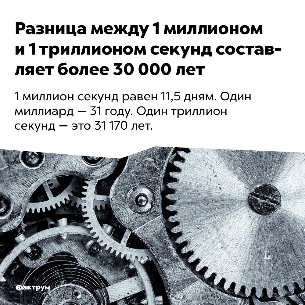 Миллион секунд в годах. Милион и милипрд секунд. 1 Милион секунд и 1 милиард секунд. Милион секуд и милиард секкунд. Разница между миллионом и миллиардом секунд.