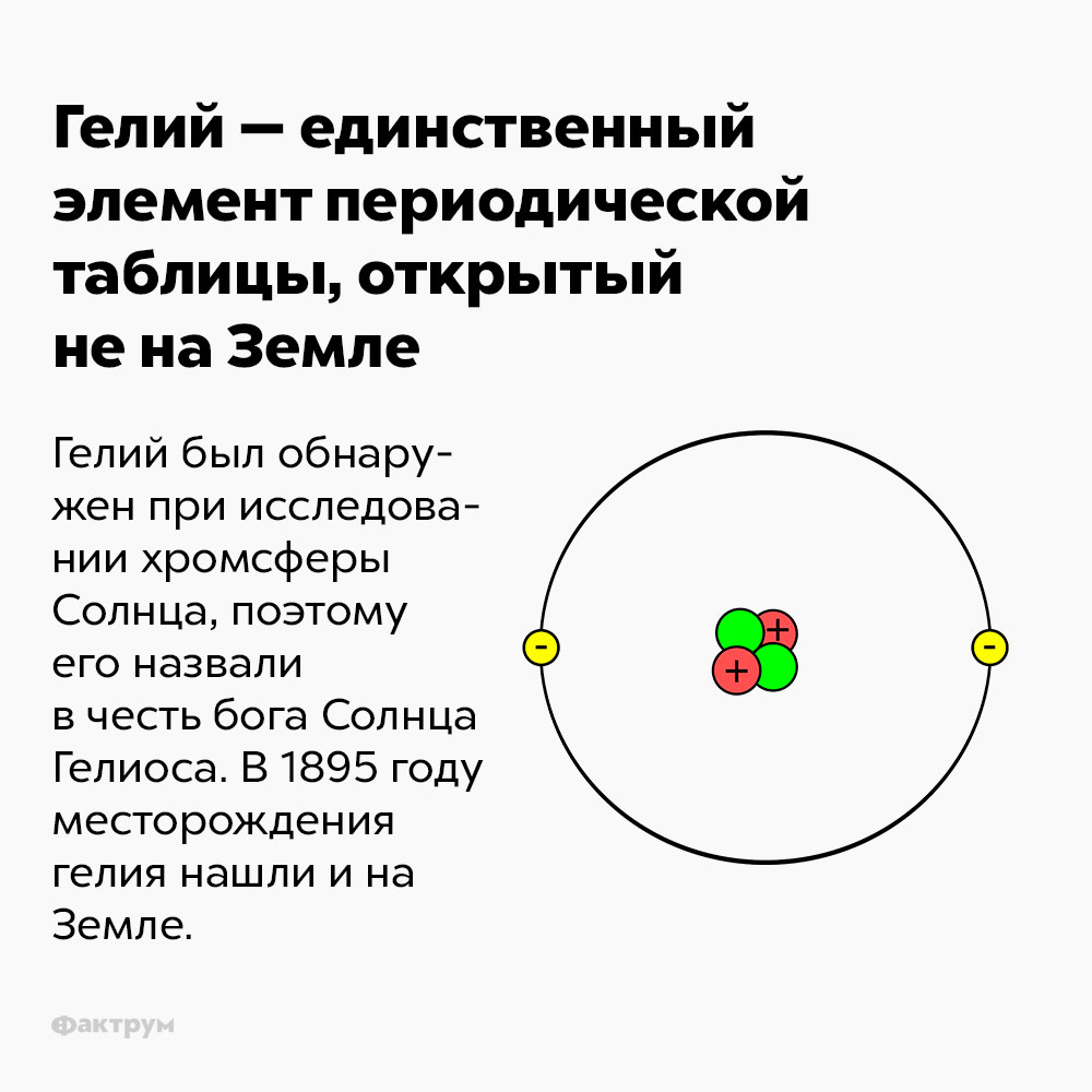 Гелий — единственный элемент периодической таблицы, открытый не на Земле. Гелий был обнаружен при исследовании хромсферы Солнца, поэтому его назвали в честь бога Солнца Гелиоса. В 895 году месторождения гелия нашли и на Земле.