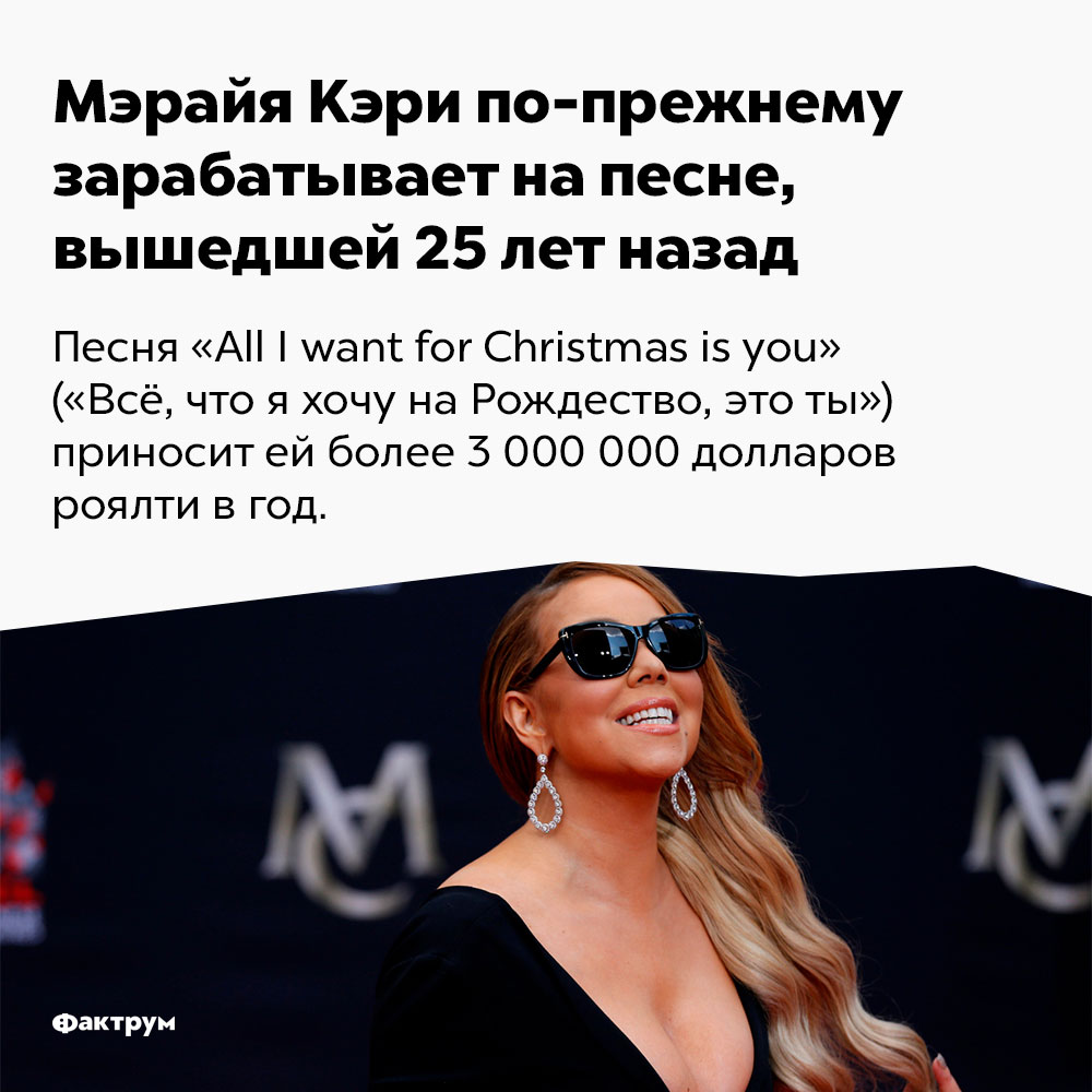 Мэрайя Кэри по-прежнему зарабатывает на песне, вышедшей 25 лет назад. Песня «All I want for Christmas is you» («Всё, что я хочу на Рождество, это ты») приносит ей более 3 000 000 долларов роялти в год.