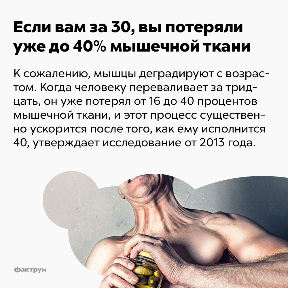 Если вам за 30, вы потеряли уже до 40% мышечной ткани. К сожалению, мышцы деградируют с возрастом. Когда человеку переваливает за тридцать, он уже потерял от 16 до 40 процентов мышечной ткани и этот процесс существенно ускорится после того, как ему исполнится 40, утверждает исследование от 2013 года.