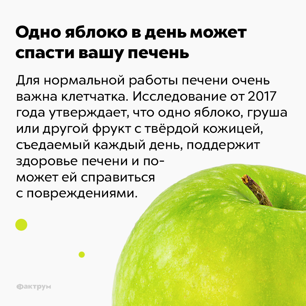 Одно яблоко в день может спасти вашу печень. Для нормальной работы печени очень важна клетчатка. Исследование от 2017 года утверждает, что одно яблоко, груша или другой фрукт с твёрдой кожицей, съедаемый каждый день, поддержит здоровье печени и поможет ей справиться с повреждениями.