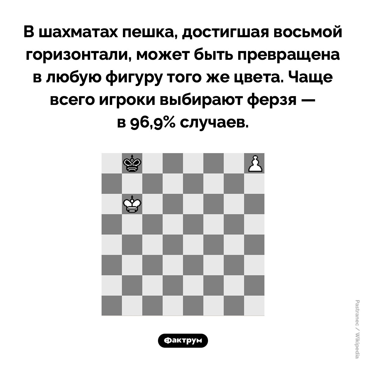 Пешка может быть превращена в любую фигуру. В шахматах пешка, достигшая восьмой горизонтали, может быть превращена в любую фигуру того же цвета. Чаще всего игроки выбирают ферзя — в 96,9 % случаев.
