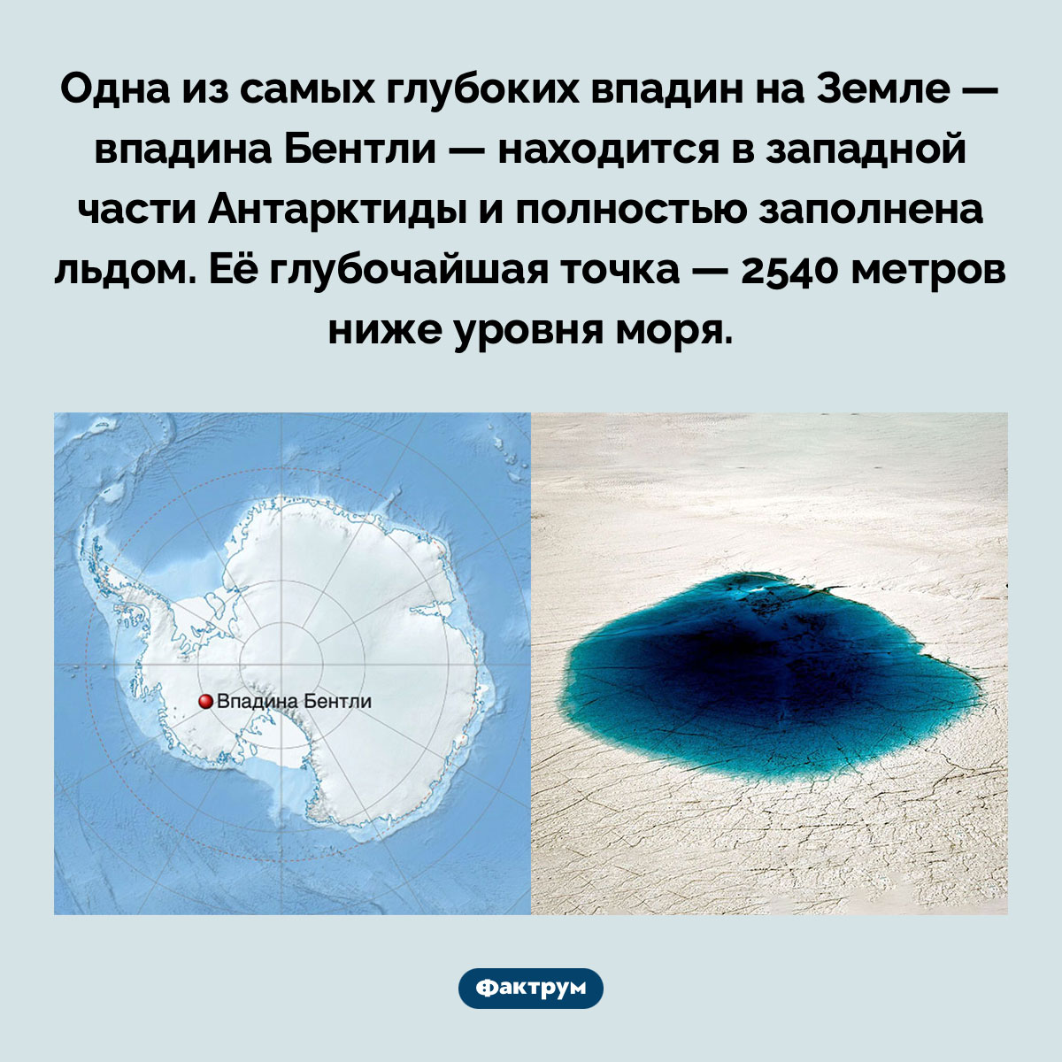Впадина Бентли . Одна из самых глубоких впадин на Земле — впадина Бентли — находится в западной части Антарктиды и полностью заполнена льдом. Её глубочайшая точка — 2540 метров ниже уровня моря.