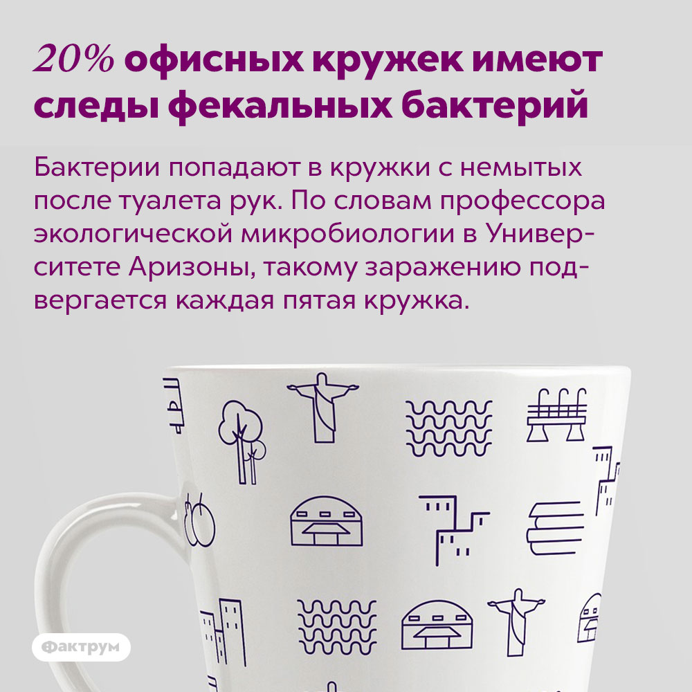 20% офисных кружек имеют следы фекальных бактерий. Бактерии попадают в кружки с немытых после туалета рук. По словам профессора экологической микробиологии в Университете Аризоны, такому заражению подвергается каждая пятая кружка.