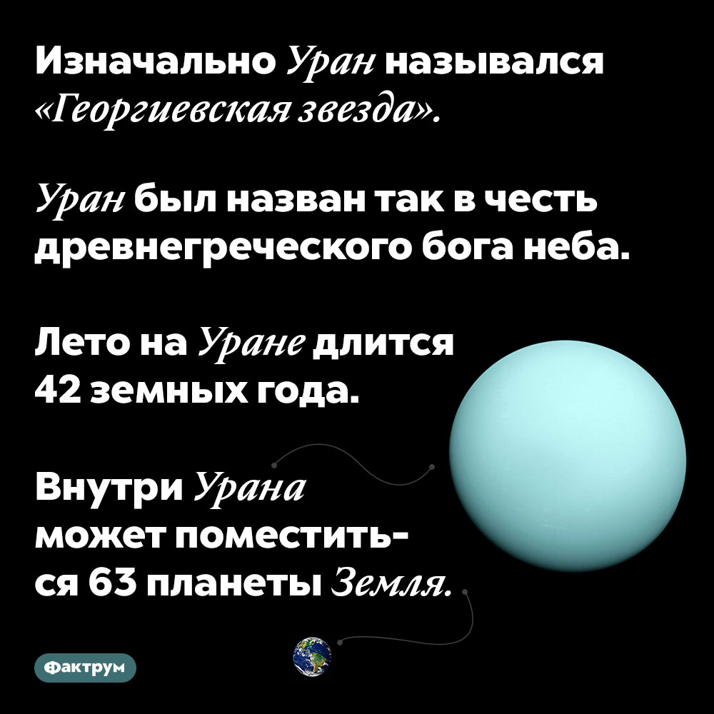 Изначально Уран назывался «Георгиевская звезда». Уран был назван так в честь древнегреческого бога неба.

Лето на Уране длится 42 земных года.

Внутри Урана может поместиться 63 планеты Земля.
