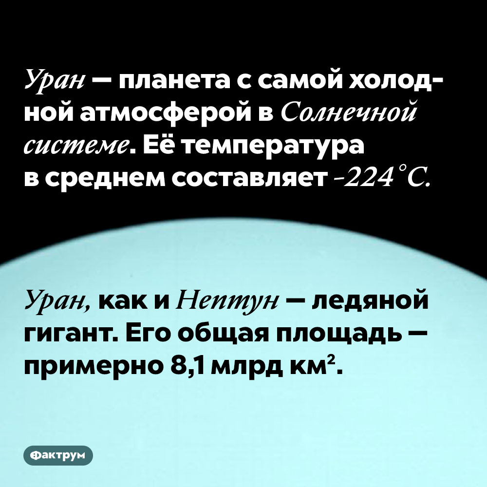 Уран — планета с самой холодной атмосферой в Солнечной системе. Её температура в среднем составляет -224 °C. Уран, как и Нептун — ледяной гигант. Его общая площадь — примерно 8,1 млрд км2.