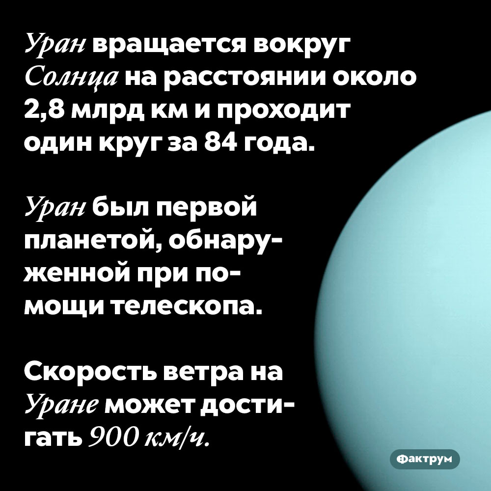 Уран вращается вокруг Солнца на расстоянии около 2,8 млрд км и проходит один круг за 84 года. Уран был первой планетой, обнаруженной при помощи телескопа.

Скорость ветра на Уране может достигать 900 км/ч.
