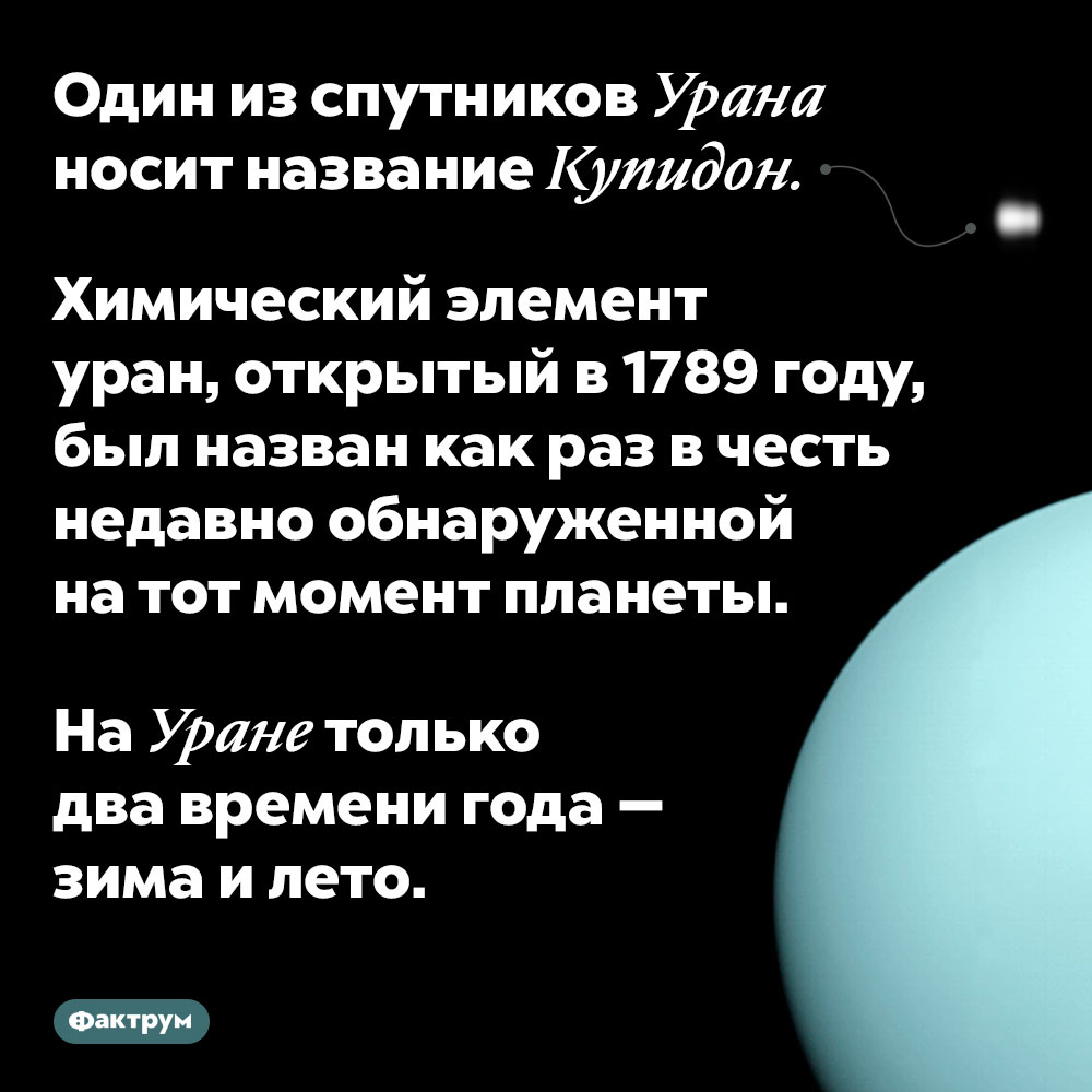 Один из спутников Урана носит название Купидон. Химический элемент уран, открытый в 1789 году, был назван как раз в честь недавно обнаруженной на тот момент планеты.

На Уране только два времени года — зима и лето.

