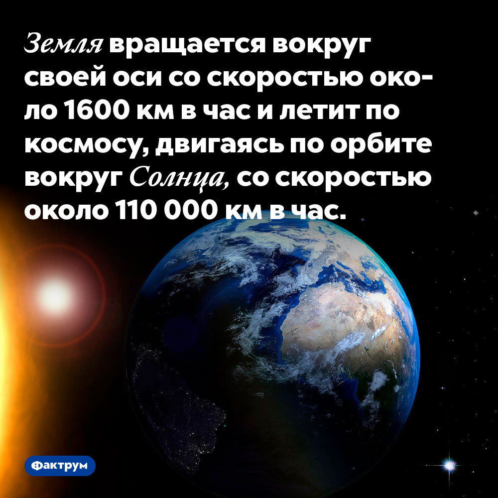 Земля вращается вокруг своей оси со скоростью около 1600 км в час и летит по космосу, двигаясь по орбите вокруг Солнца, со скоростью около 110 000 км в час. 