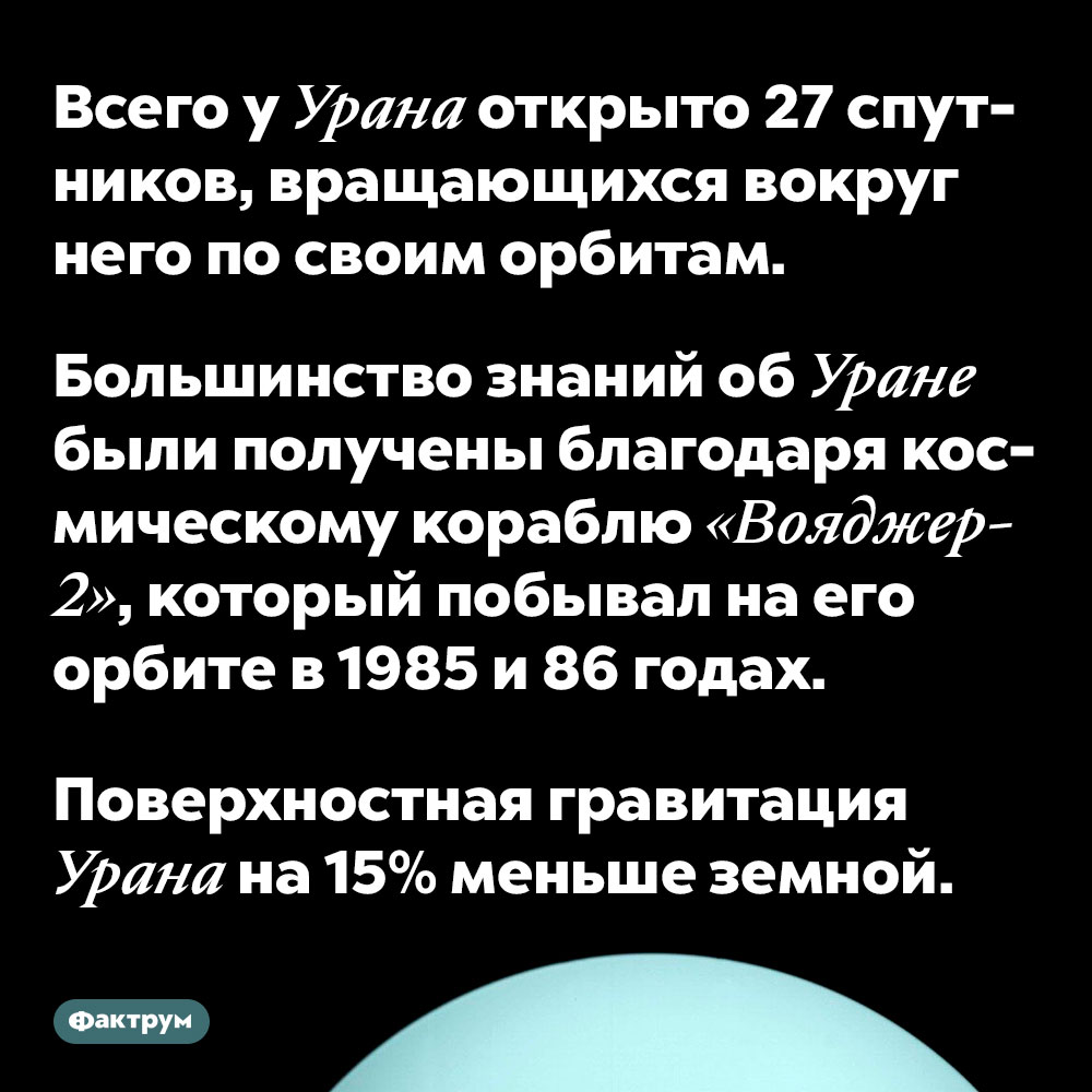 Всего у Урана открыто 27 спутников, вращающихся вокруг него по своим орбитам. Большинство знаний об Уране были получены благодаря космическому кораблю «Вояджер-2», который побывал на его орбите в 1985 и 86 годах.

Поверхностная гравитация Урана на 15% меньше земной.
