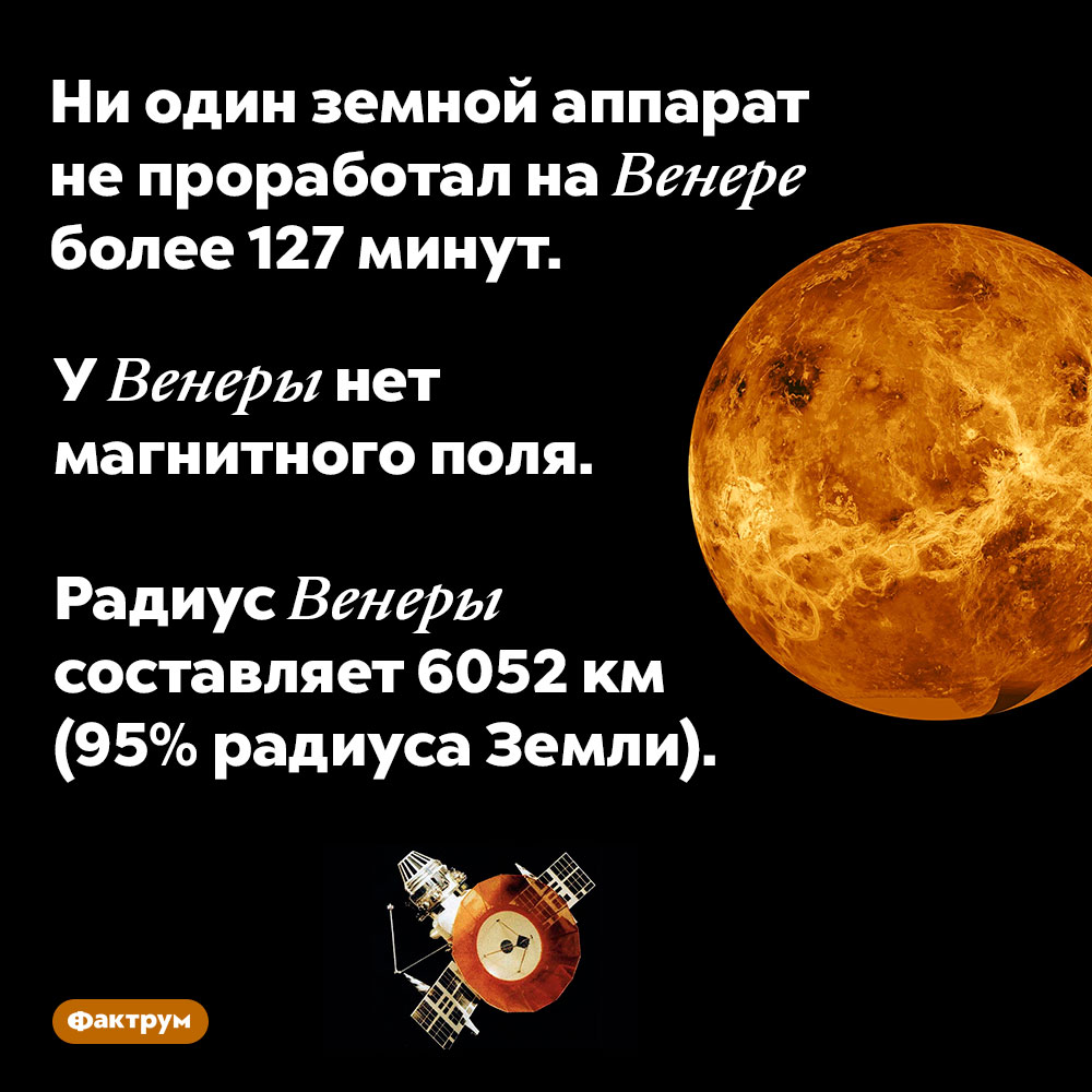 Ни один земной аппарат не проработал на Венере более 127 минут.. У Венеры нет магнитного поля.

Радиус Венеры составляет 6052 км (95% радиуса Земли).
