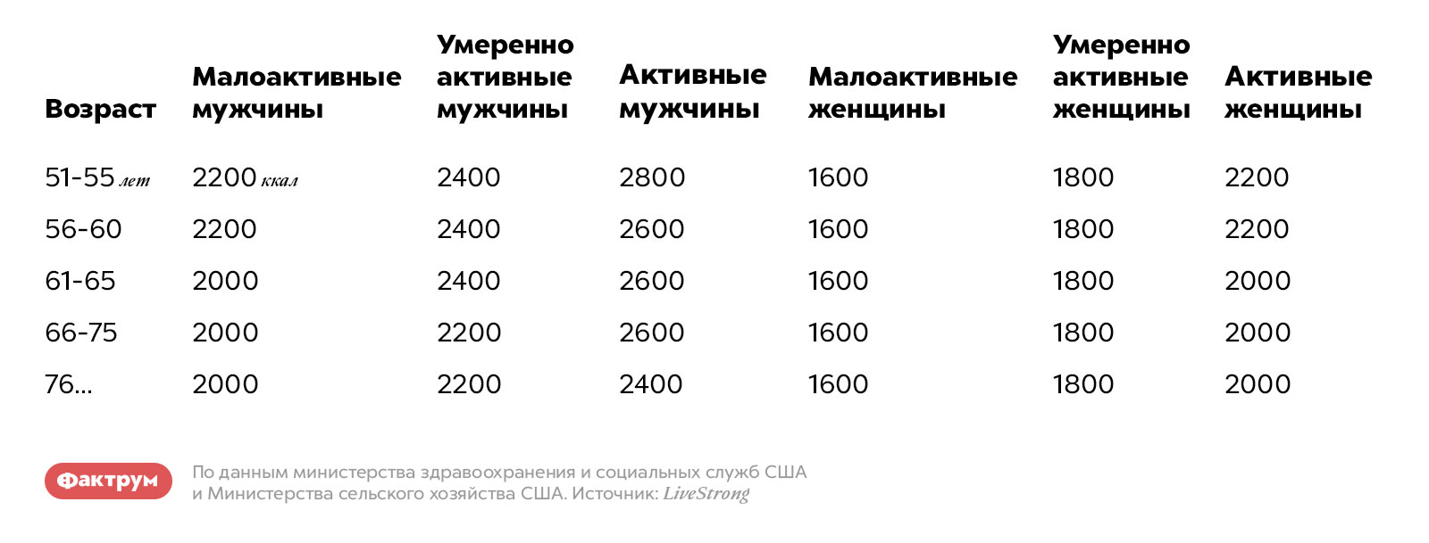 Сколько калорий нужно в день 15 лет