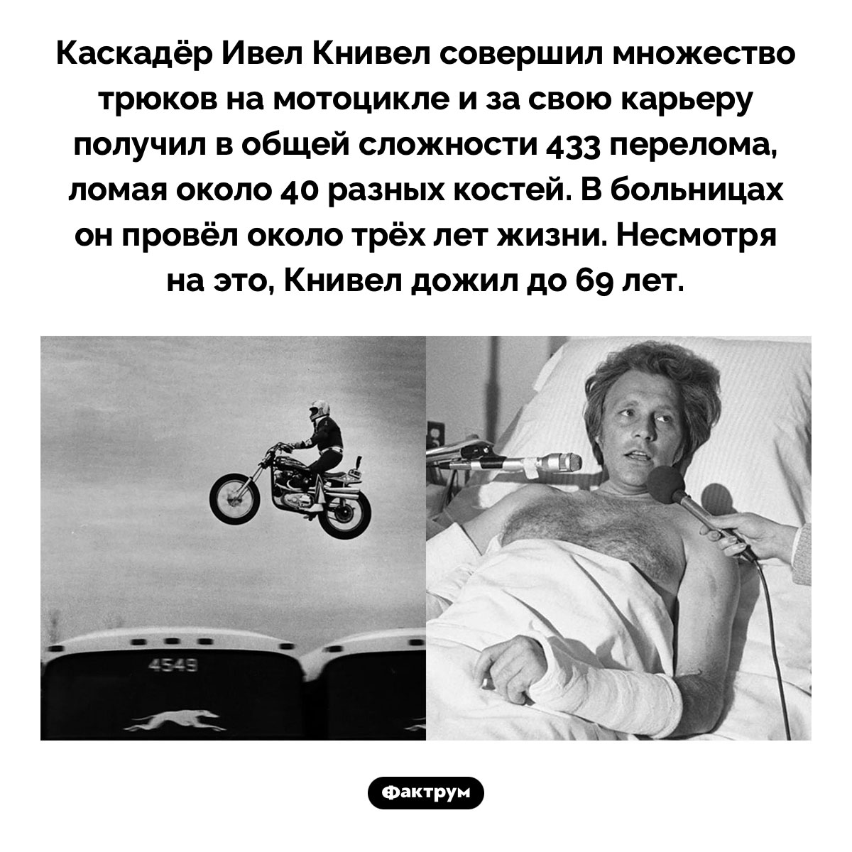 Каскадёр Ивел Книвел. Каскадёр Ивел Книвел совершил множество трюков на мотоцикле и за свою карьеру получил в общей сложности 433 перелома, ломая около 40 разных костей. В больницах он провёл около трёх лет жизни. Несмотря на это, Книвел дожил до 69 лет.