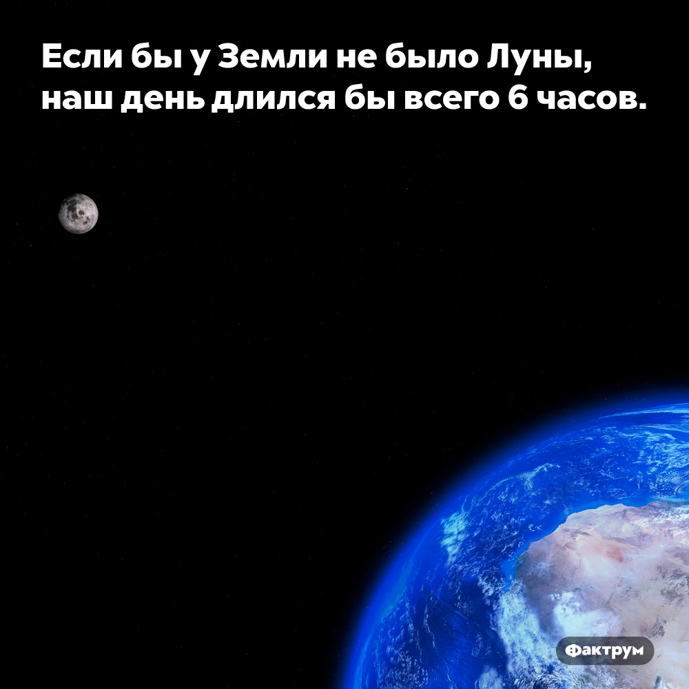 Если бы у Земли не было Луны, наш день длился бы всего 6 часов. 