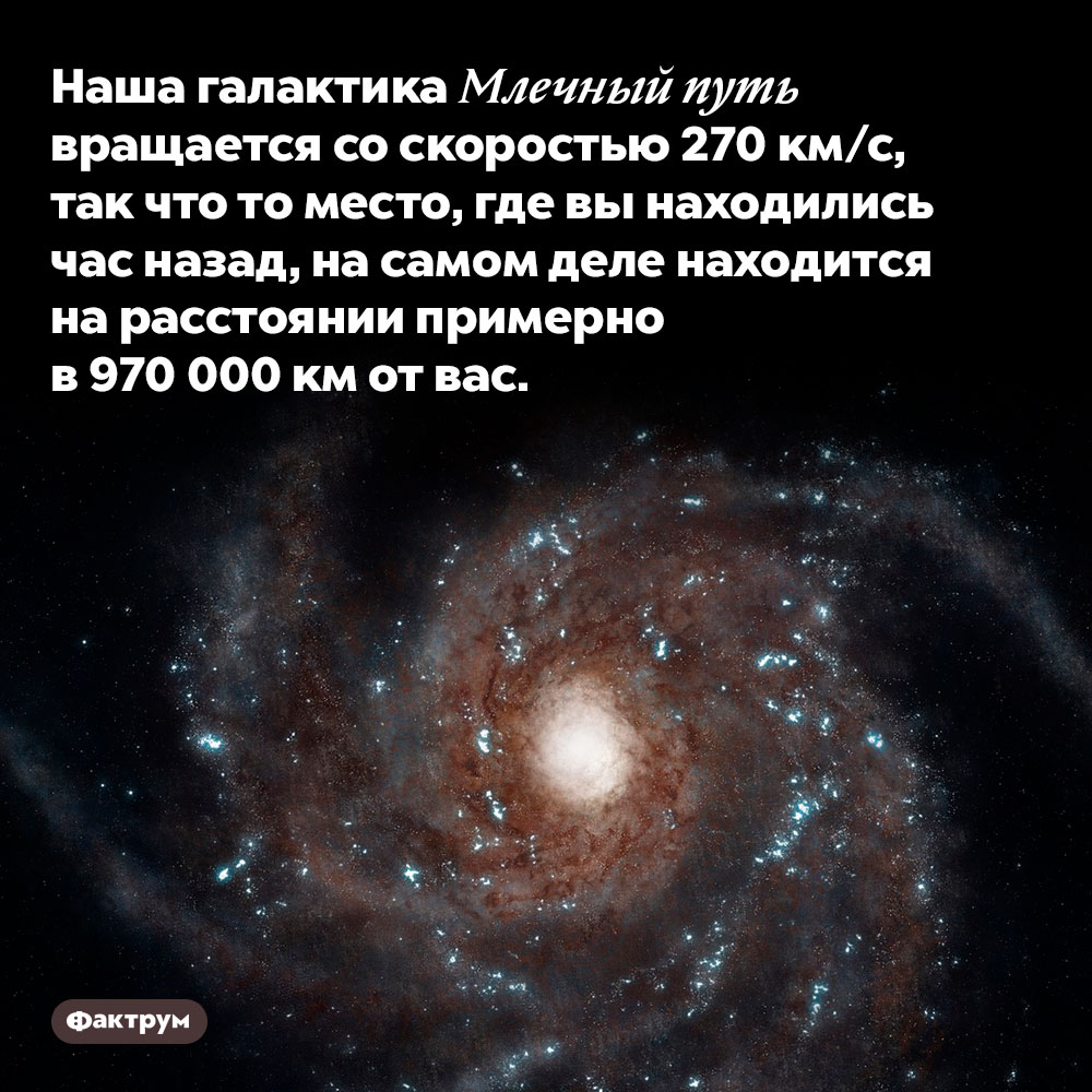 Наша галактика Млечный путь вращается со скоростью 270 км/с. Так что то место, где вы находились час назад, на самом деле находится на расстоянии примерно в 970 000 км от вас.