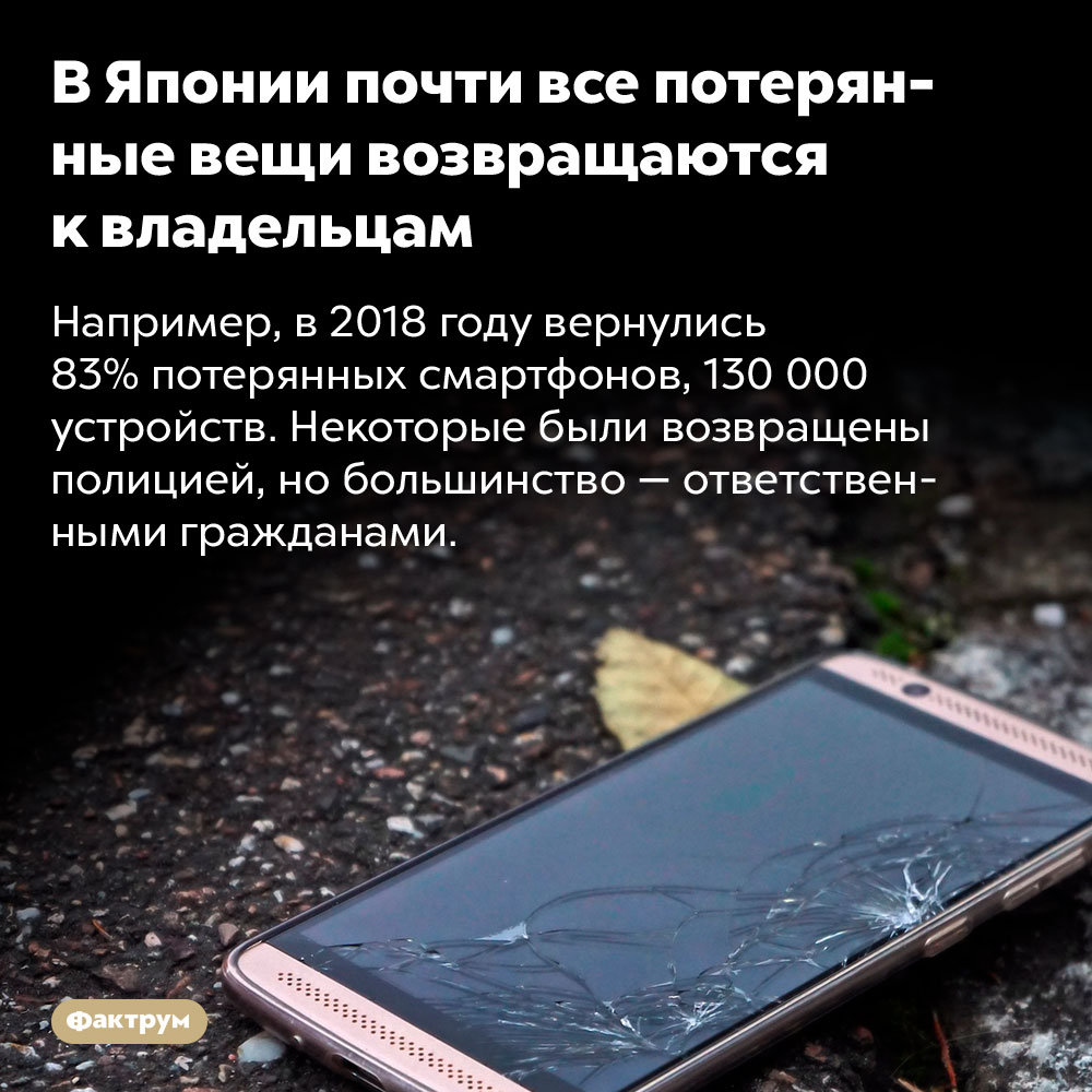 В Японии почти все потерянные вещи возвращаются к владельцам. Например, в 2018 году вернулись 83% потерянных смартфонов, 130 000 устройств. Некоторые были возвращены полицией, но большинство — ответственными гражданами.