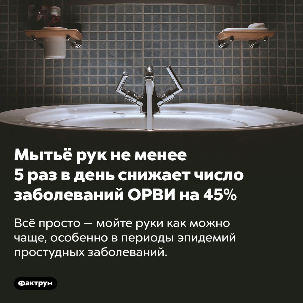 Мытьё рук не менее 5 раз в день снижает число заболеваний ОРВИ на 45%. Всё просто — мойте руки как можно чаще, особенно в периоды эпидемий простудных заболеваний.
