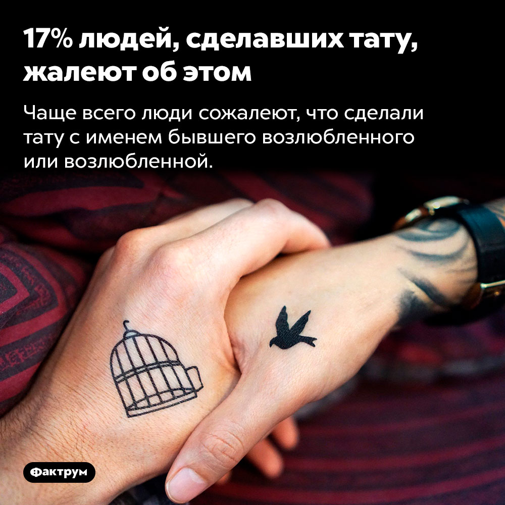 17% людей, сделавших тату, жалеют об этом. Чаще всего люди сожалеют, что сделали тату с именем бывшего возлюбленного или возлюбленной.
