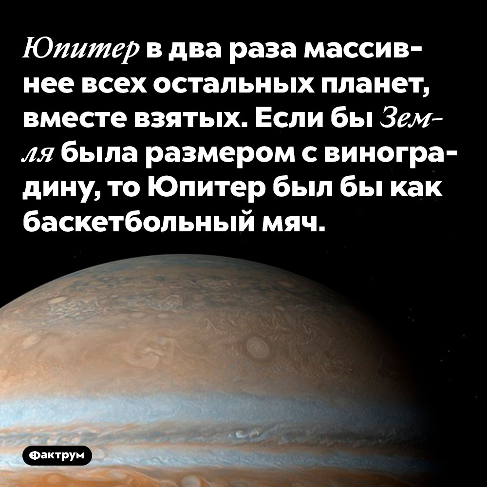 Юпитер в два раза массивнее всех остальных планет, вместе взятых. Если бы Земля была размером с виноградину, то Юпитер был бы как баскетбольный мяч.