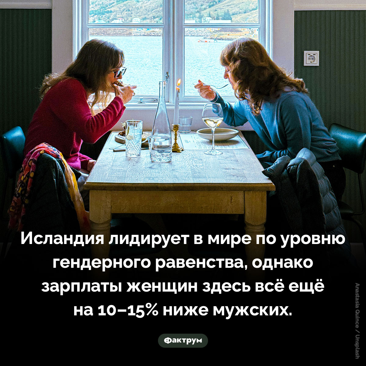 Исландия имеет самые высокие показатели гендерного равенства в мире. Исландия лидирует в мире по уровню гендерного равенства, однако зарплаты женщин здесь всё ещё на 10–15% ниже мужских.